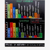 Grafici relativi ai prezzi delle opere in offerta ad Artissima 2011