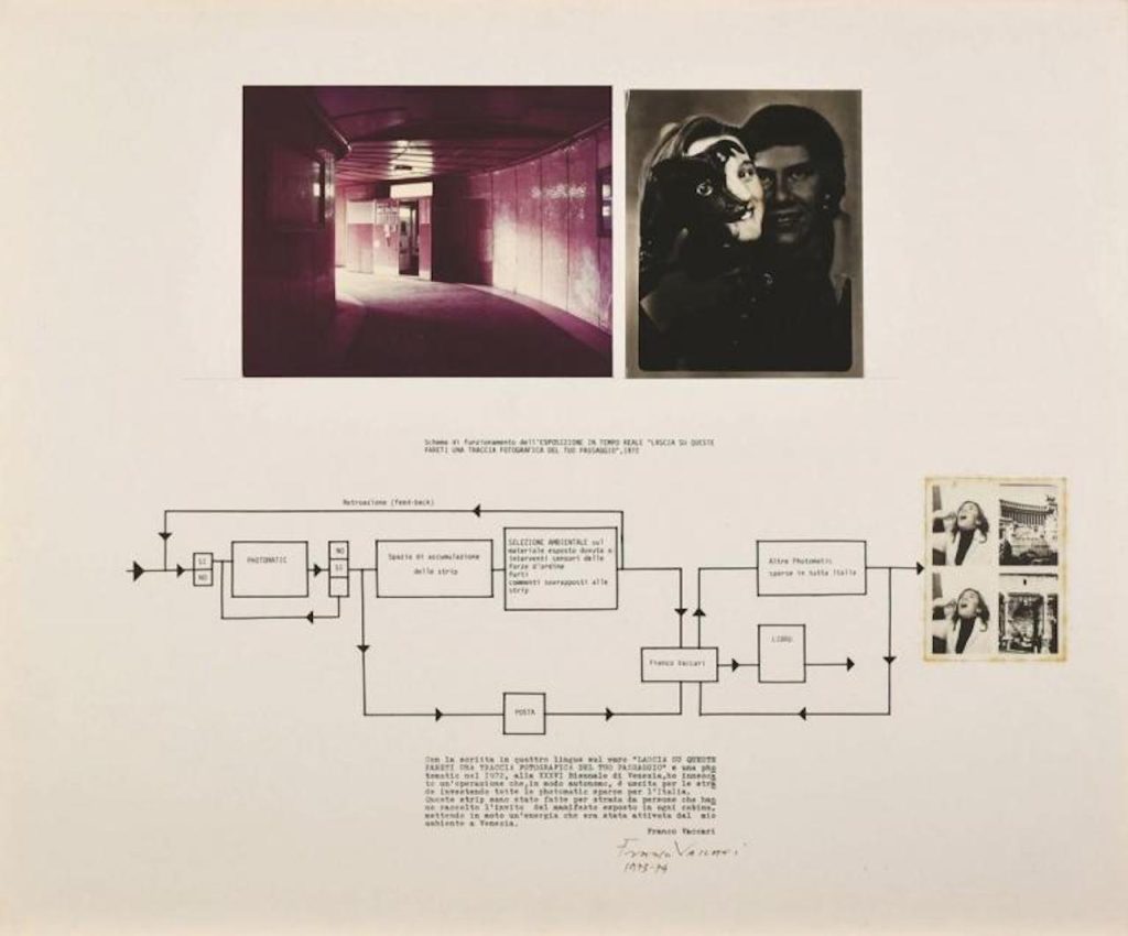 immagine per Franco Vaccari, i sogni, spazio privato in spazio pubblico 1975