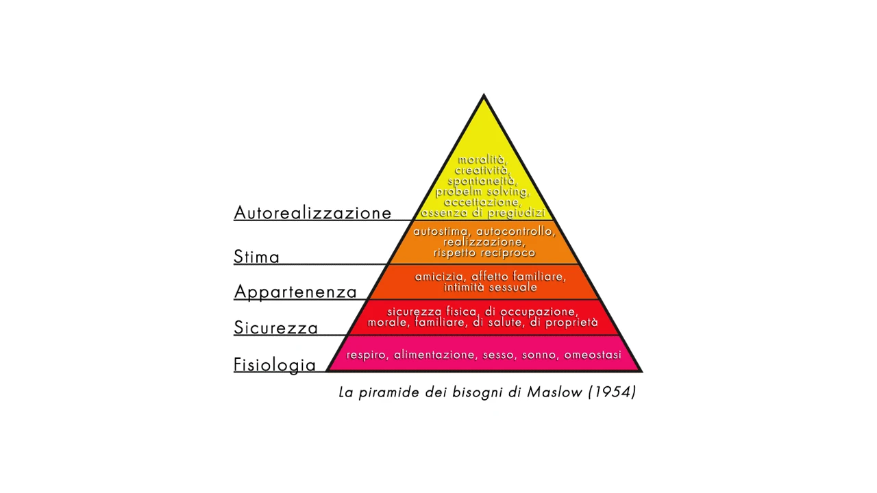 immagine per piramide dei bisogni di Maslow